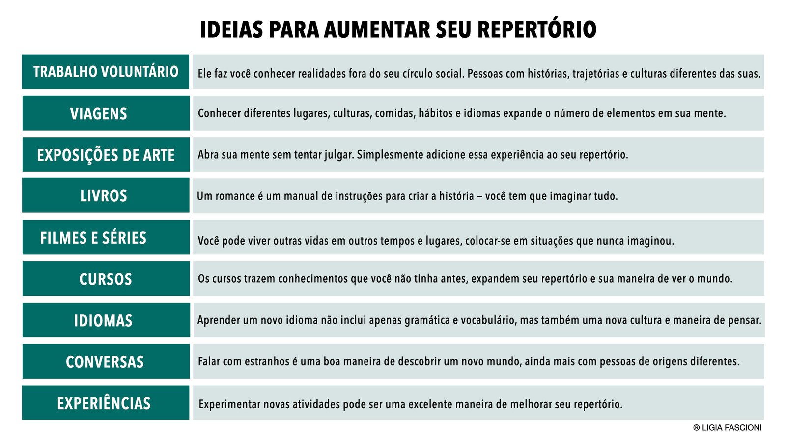 IDEIAS PARA AUMENTAR SEU REPERTÓRIO PARA INOVAÇÃO